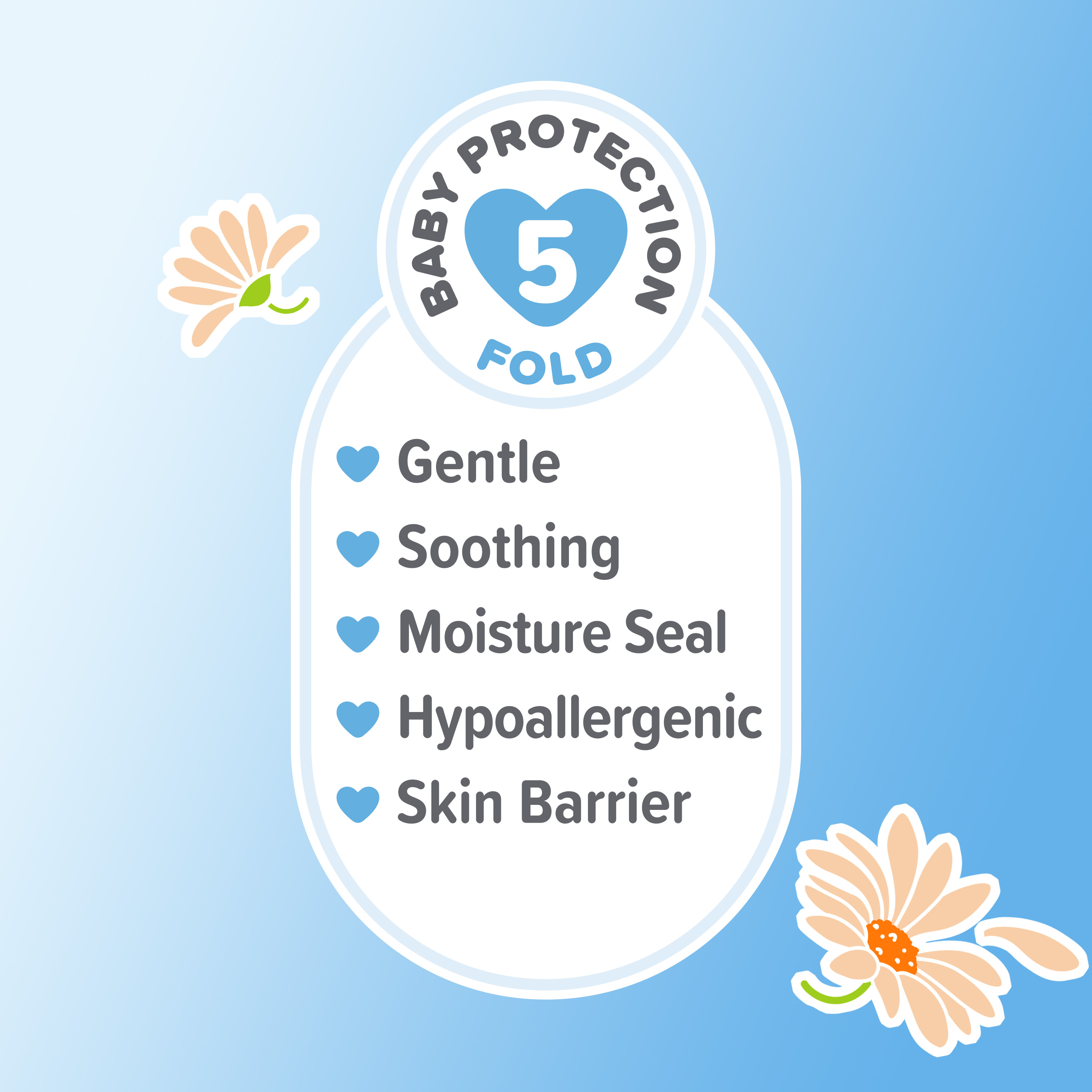 Cetaphil sales shampoo ingredients